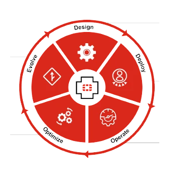 Curso FortiGate Infrastructure FortiOS Fortinet