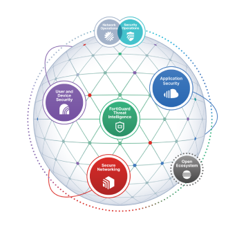 Curso FortiGate Security & Infrastructure Fortinet