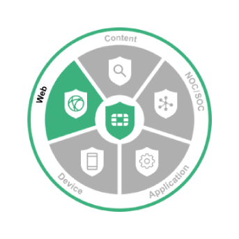 Curso FortiGate Security FortiOS Fortinet
