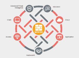 Implementacion FortiGate
