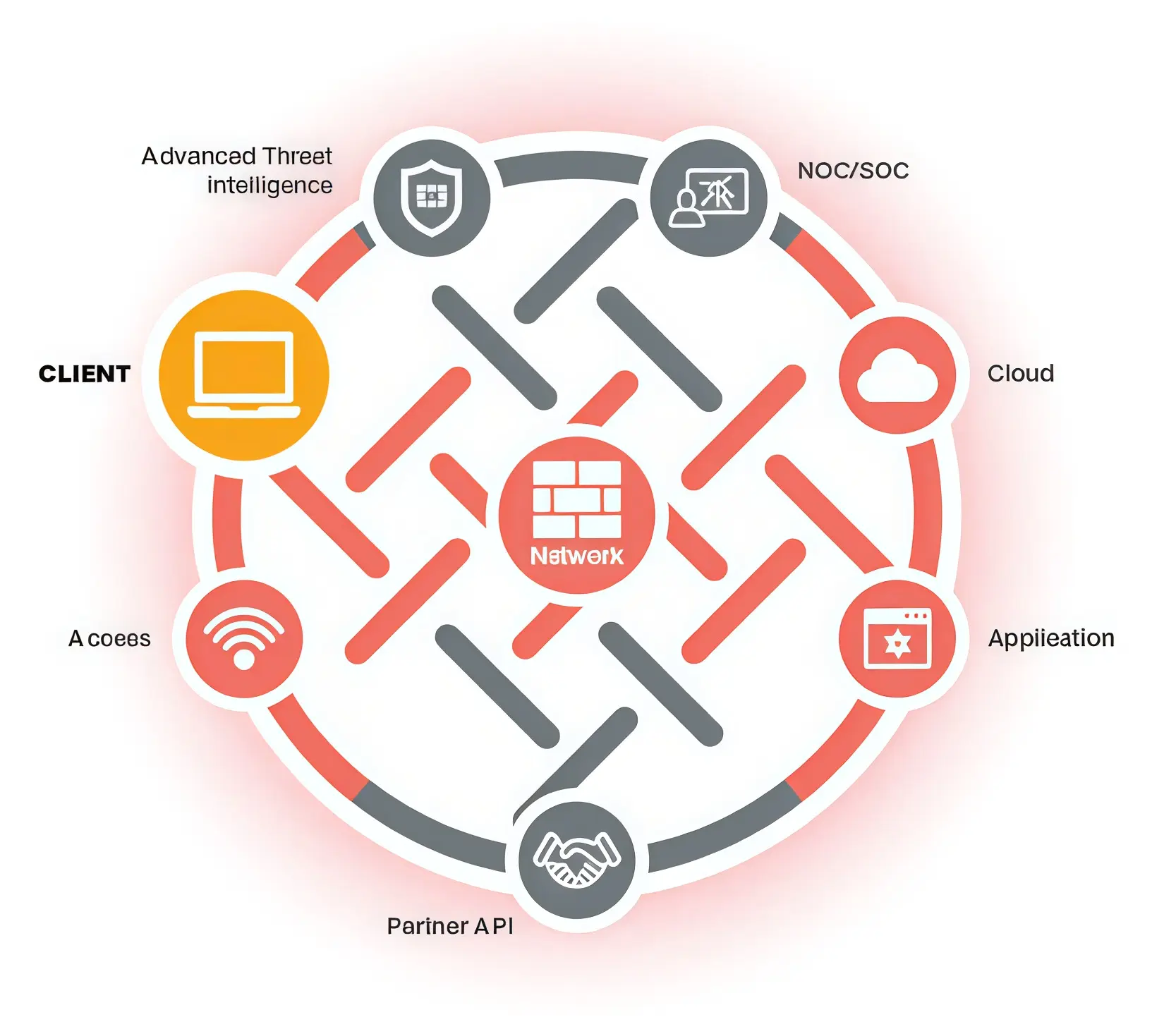 Servicio de implementación de Firewall FortiGate en empresas de México