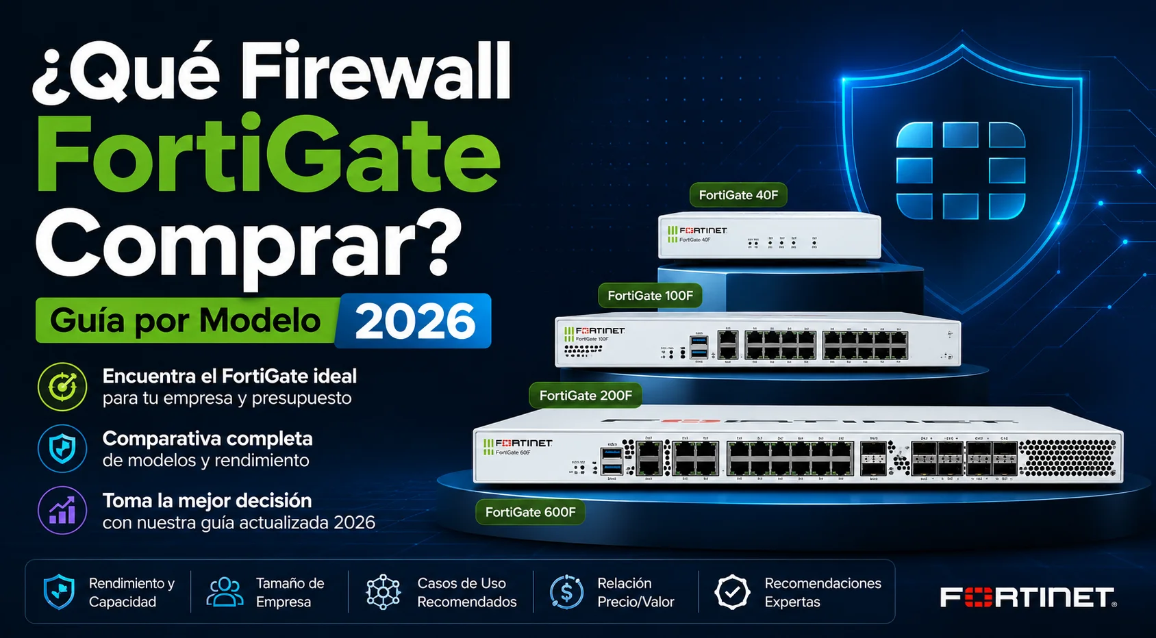 Qué FortiGate comprar