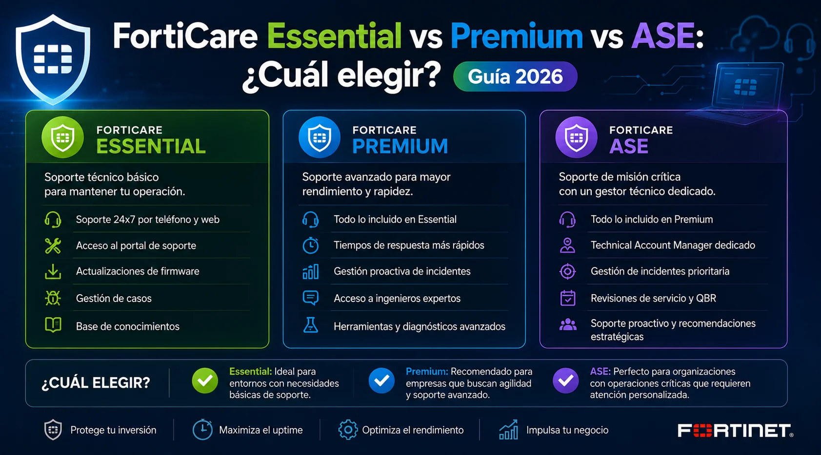 FortiCare Essential vs Premium vs Elite comparativa